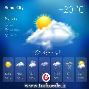 آب و هوای ترکیه