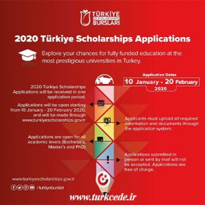 بورسیه دانشگاههای ترکیه 2020